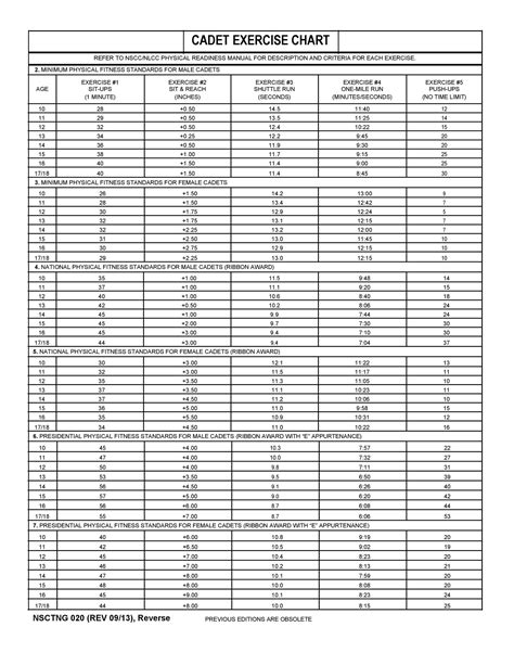 Gym Exercise Chart PDF 的图像结果