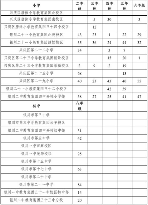 2019年北京海淀最全小升初划片表公布_教育资讯_奥数网