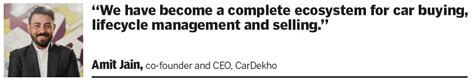 Used-Vehicle: Small to Mall: How CarDekho Is Giving A New-Car ...