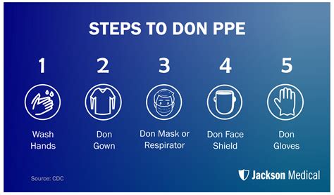 Donning And Doffing PPE Explanation, 57% OFF