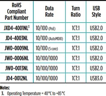 USB RJ45/Dual Combo Connector Modules - Pulse Electronics | Mouser