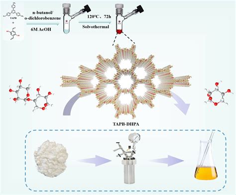 Catalytic Conversion of Xylo-Oligomers to Furfural in Pulping Pre ...