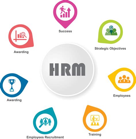 Human Resource Management - Career Path Expo