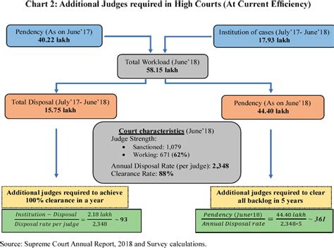 Ending Matsyanyaya: How to Ramp up Capacity in The Lower Judiciary