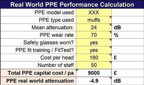 Preventing hearing damage and cutting costs: practical noise control is ...
