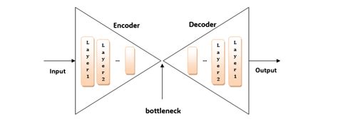 Examples of Generative Models 的图像结果