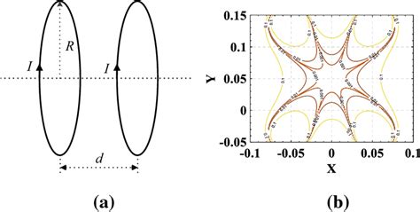 Image result for Experimental Physicist