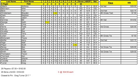 Mens Association Schedule – Sun Hills Golf Course