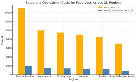 7 Step to Starting a Food Van Business in the UK (2024)