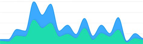 JavaScript Graphing Library 的图像结果