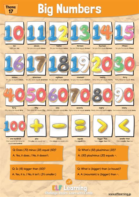 Elf Learning Colored Numbers 的图像结果