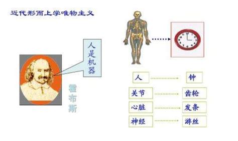 形而上学的经典例子