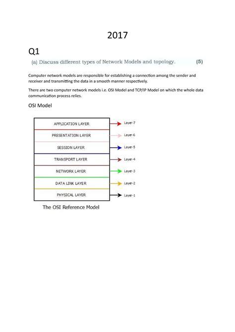 Unit 1 - Notes - Computer Networks - 2017 Q Computer network models are ...