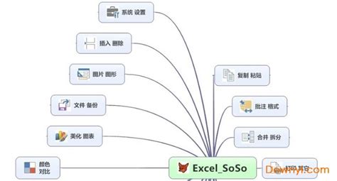 soso工具集最新版下载-Excel工具集SoSo精装版下载v9.0 官方免费版-当易网
