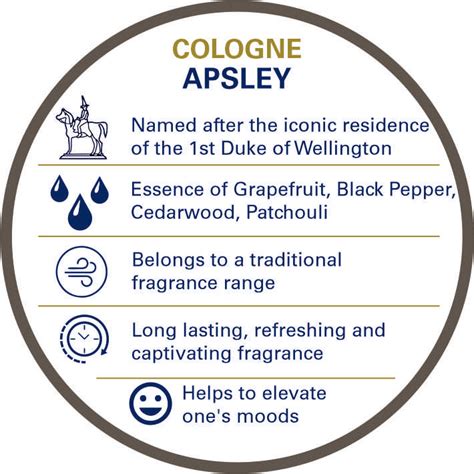 Truefitt & Hill's Travel Collection: your passport to grooming ...