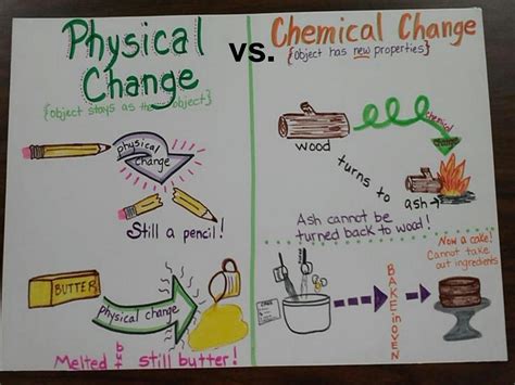 SOLUTION: Chemical change vs physical change powerpoint - Studypool