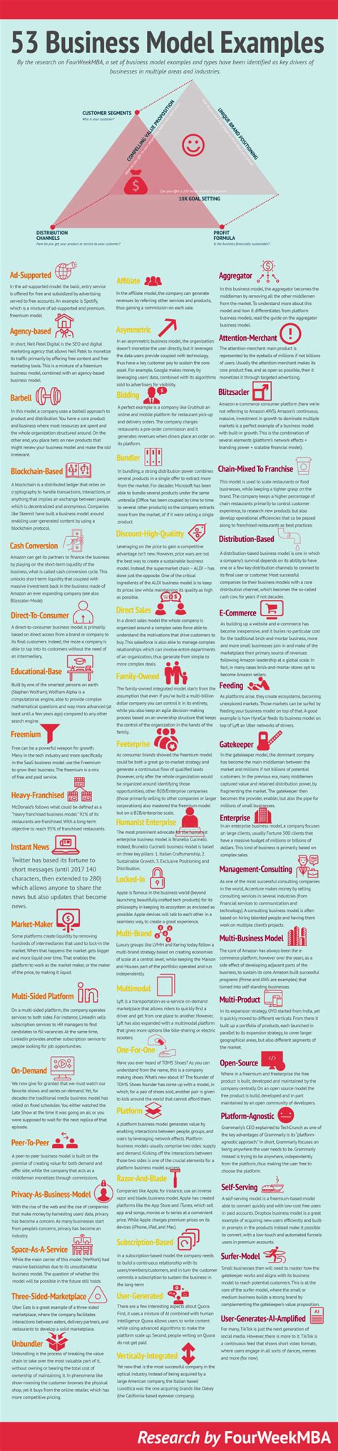 Creating Business Model 的图像结果