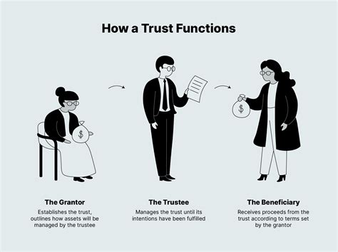 Trusts: How to Create a Trust and How Trusts Work