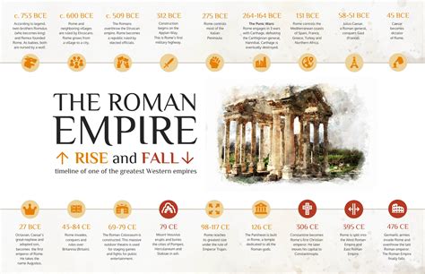 Printable Timeline Of Roman History