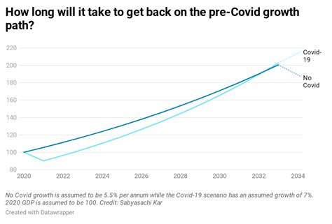 In spite of recovery, Indian economy to be hardest hit due to Covid-19 ...