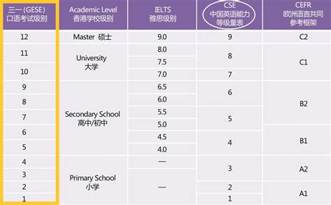 小托福成绩等级划分：标准考试和口语考试等级划分介绍 | myOffer®