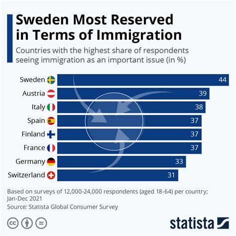 Sweden Riots: Unchecked Migration Plagues Swedish Cities As Muslim ...