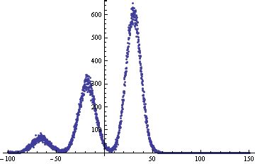 Image result for Shift in and Combining Random Variables