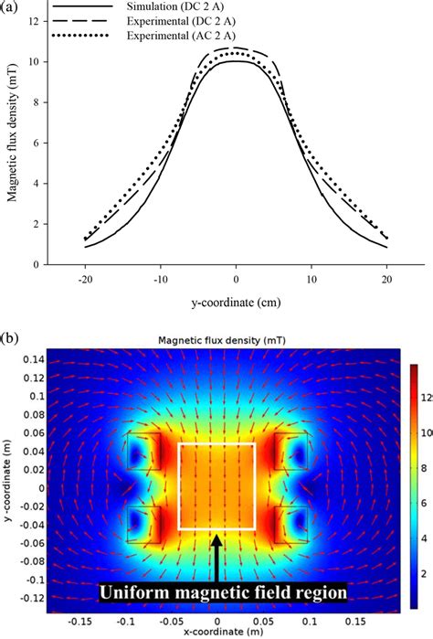 Image result for Experimental Physicist