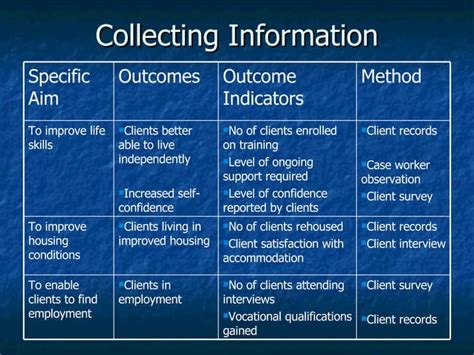 Image result for Learning Outcome Tracking Table