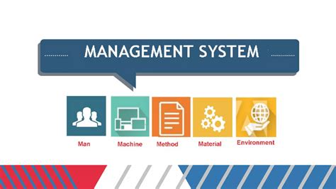 Integrated Management System Process Model 的图像结果