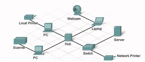 Basic Network Components 的图像结果