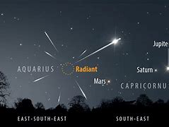 Image result for Eta Aquarid meteor shower
