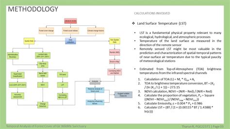 Temporal Analysis of Forest Cover of Gir Sanctuary | CEPT - Portfolio