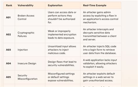 Image result for Intro to Cross Site Scripting Tryhackme