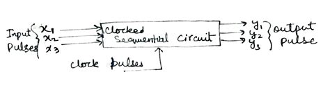 Image result for Sequential Logic Circuits