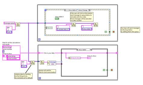 Tables LabVIEW 的图像结果