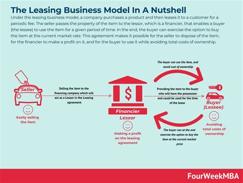 Tesla Business Model 的图像结果