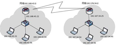聚生网管系统如何设置IP与MAC地址绑定，如何防止修改IP地址、怎样防止IP地址冲突！