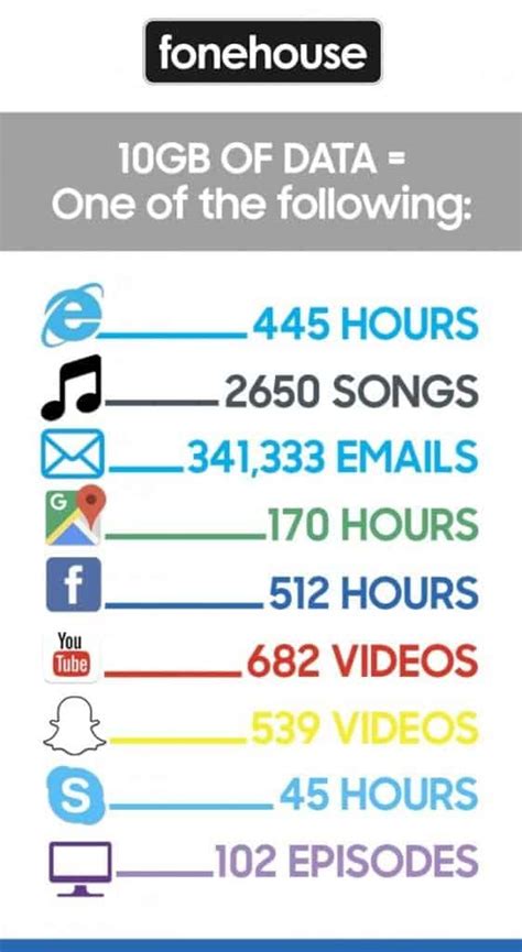 Image result for Data GB Explained