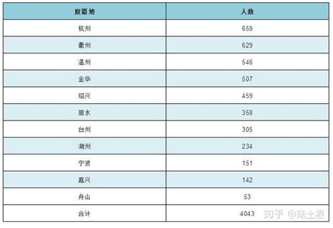镇江市人口：镇江市常住人口及户籍人口分别是多少？
