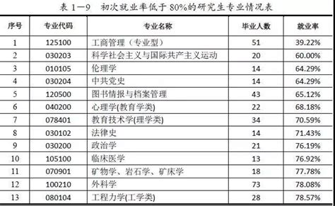 2018广东高校毕业生初次就业率达94.18%_广东省教育厅网站