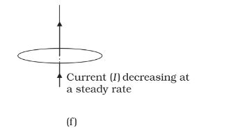 NCERT Solutions for Class 12 Physics Chapter 6 Electromagnetic ...