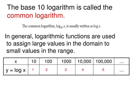 Image result for Common Logarithm Tutorial
