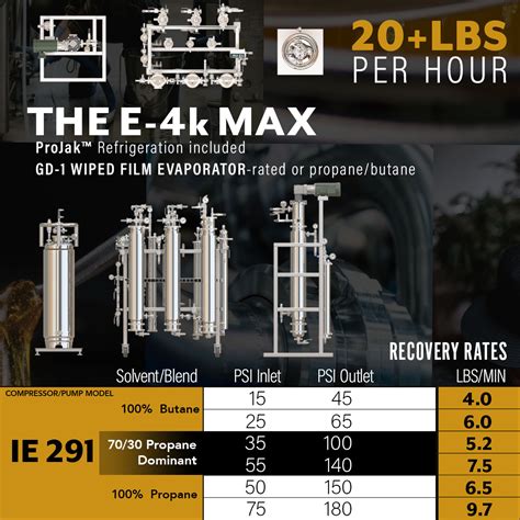 BHO Extraction Process 的图像结果