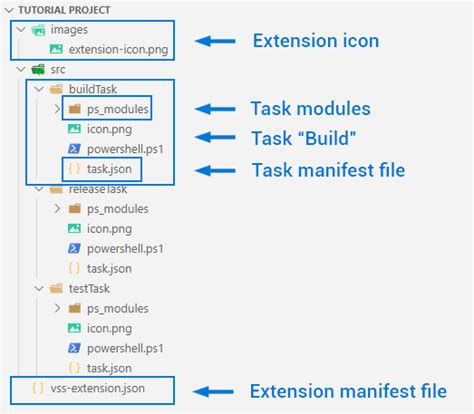 Image result for Azure DevOps Checklist Extension