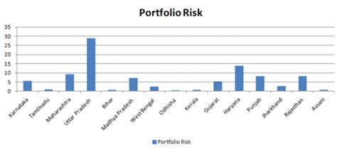 Credit risk management techniques of small scale microfinance ...