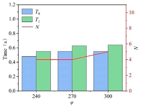The Influence of the Geometric Parameters of an Impeller on the ...