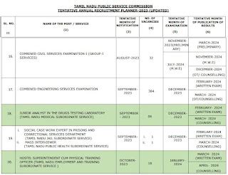 TNPSC Annual Planner for 2023 Revised Annual Planner Published on 21.03 ...