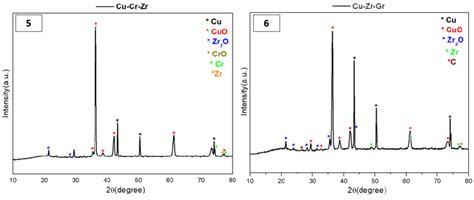 Image result for XRD Diffraction
