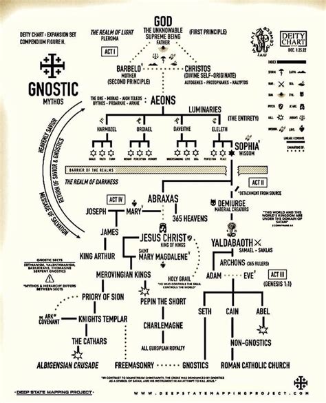 Tjehen Kheperu Wer Biaut | The Deity Allah As Described In The Quran.𓂀 ...